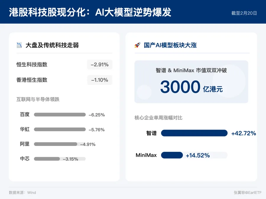 AI时代，科技巨头该怎样“烧钱”