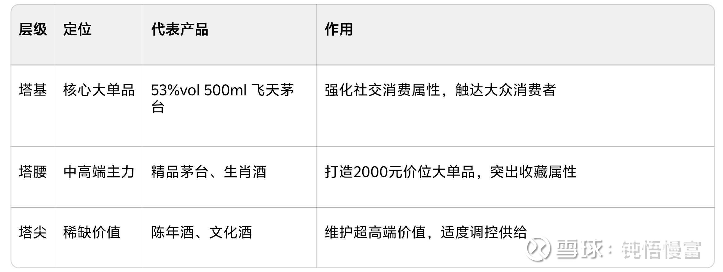 茅台2026：一场被低估的市场化突围