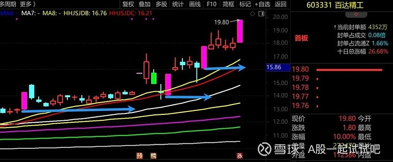 节后准备抄底它！  第5张