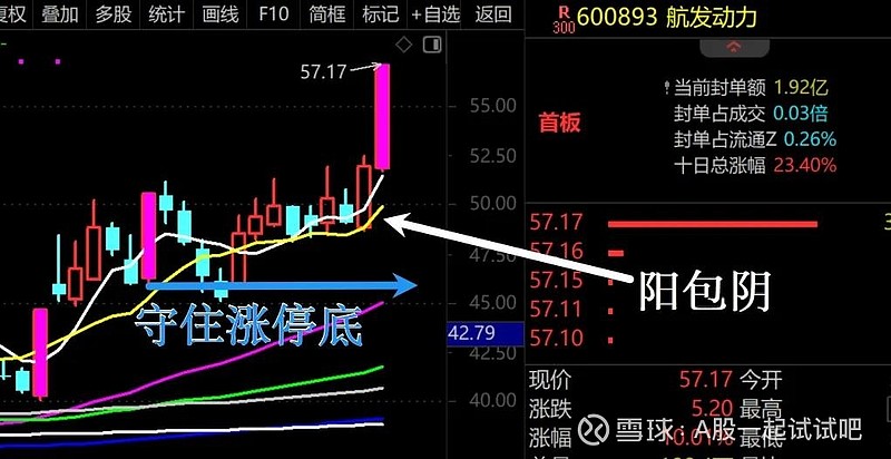 节后准备抄底它！  第4张