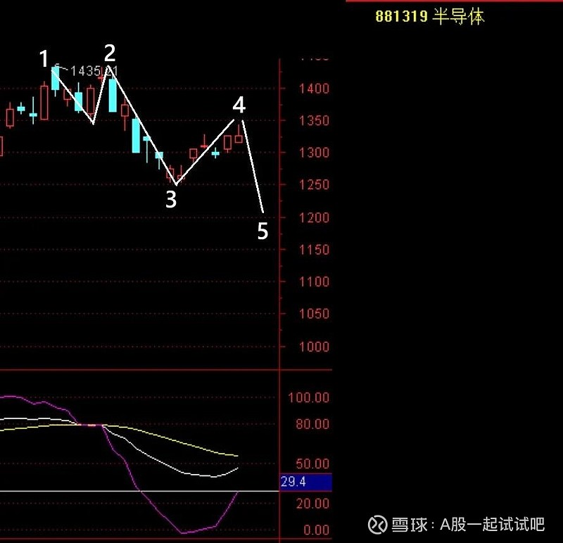 节后准备抄底它！  第3张