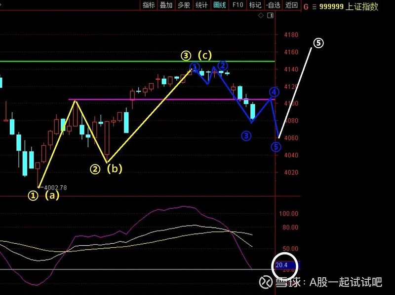 节后准备抄底它！  第1张