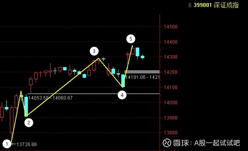 这个方向机会来了！  第5张