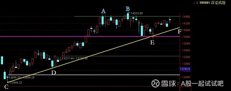 这个方向机会来了！  第4张