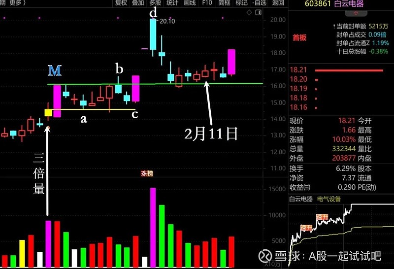 这个方向机会来了！  第7张