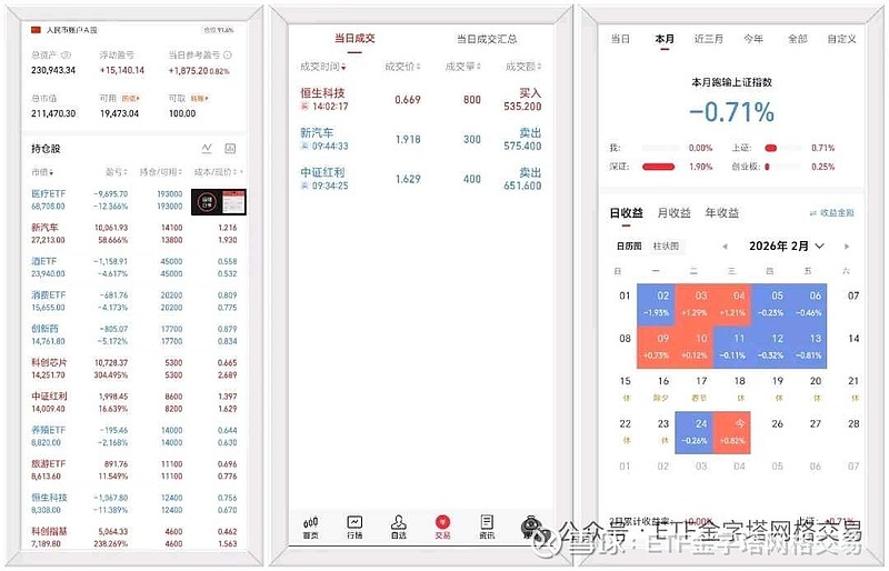 网格交易记录第855个交易日(2026/02/25) 今日战报:今日,大盘,低开,震荡,低走,中幅缩量,收绿。今日,减持中证红利ETF和新能源 ...