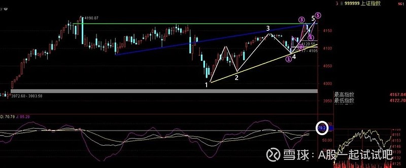 长春高新涨停才是正解！  第4张