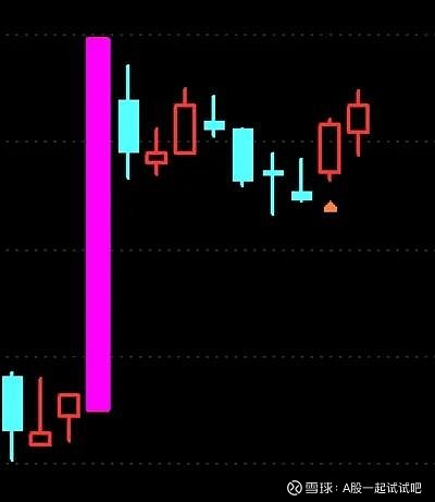 长春高新涨停才是正解！  第7张