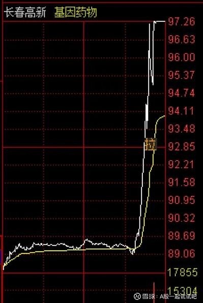 长春高新涨停才是正解！  第2张