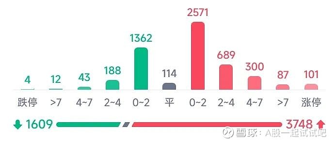 长春高新涨停才是正解！  第9张