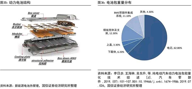 投资者必看:详解敏实集团的各项业务 敏实集团 是全球汽车外饰龙头、全球最大电池盒及车身结构件供应商,1999年开始生产乘用车金属饰条等汽车外 ...