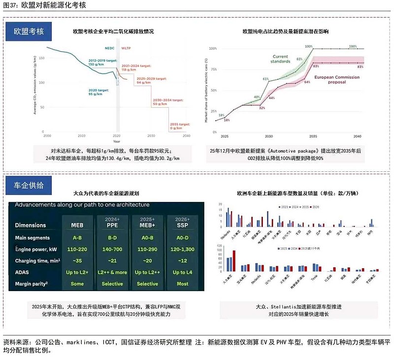 投资者必看:详解敏实集团的各项业务 敏实集团 是全球汽车外饰龙头、全球最大电池盒及车身结构件供应商,1999年开始生产乘用车金属饰条等汽车外 ...