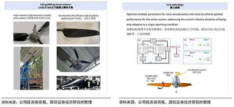 投资者必看:详解敏实集团的各项业务 敏实集团 是全球汽车外饰龙头、全球最大电池盒及车身结构件供应商,1999年开始生产乘用车金属饰条等汽车外 ...