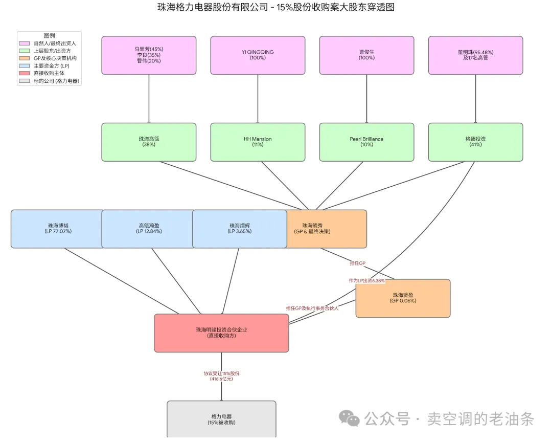 格力大股东的处境和你差不多——格力大股东减持分析