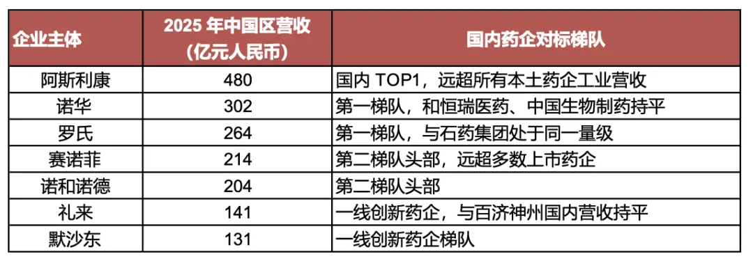 假如全球 MNC 中国区是个国内大药企：我们终于看清了医药股的估值底层逻辑