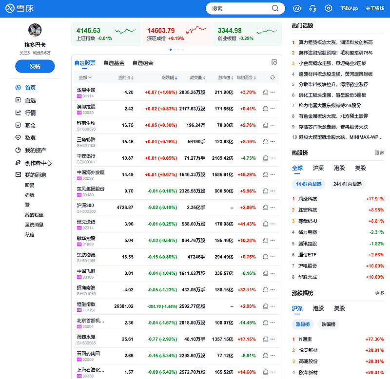 滚雪球9年，收获满满 $格施风格一H(ZH1032334)$ $格施风格一A(ZH1032336)$ 自从来到雪球，基本没有再在其它媒体上耗费 ...