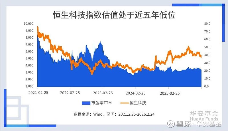 资金“南下”扫货 恒生科技相关ETF成“吸金王”