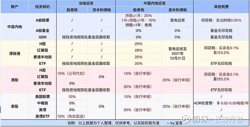 美股买卖税费计算器