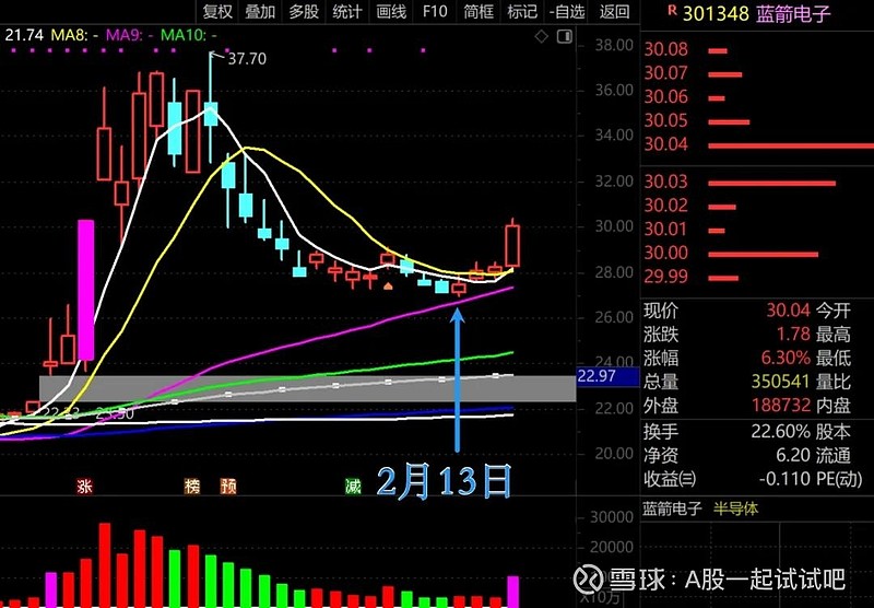 散户不要学高瓴资本！  第6张