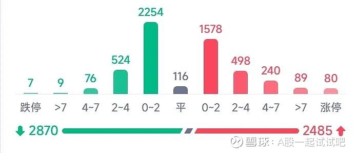 散户不要学高瓴资本！  第7张