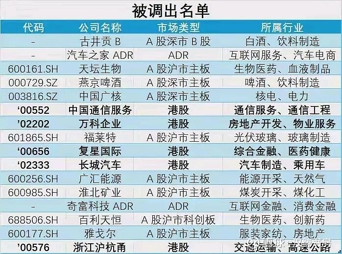 MSCI剔除古井B：内在价值未减，价值投资者的理性时刻 根据MSCI 2026年2月的季度调整， 古井贡B 股（200596.SZ）被从 ...