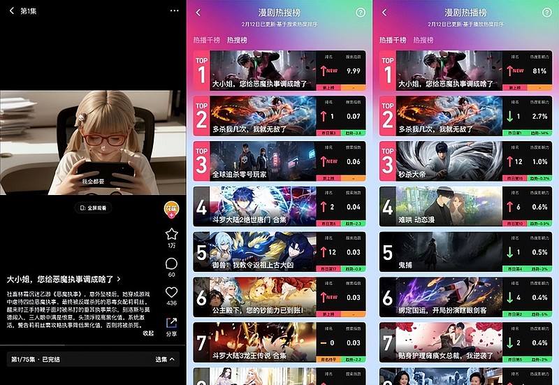 AI漫剧占比29.4%、“头腾”博弈：首个“漫剧春节档”成色几何？ 作者| Mia编辑| 糖炒山楂风口按月更迭的短剧行业，在26年正式迎来了首 ...
