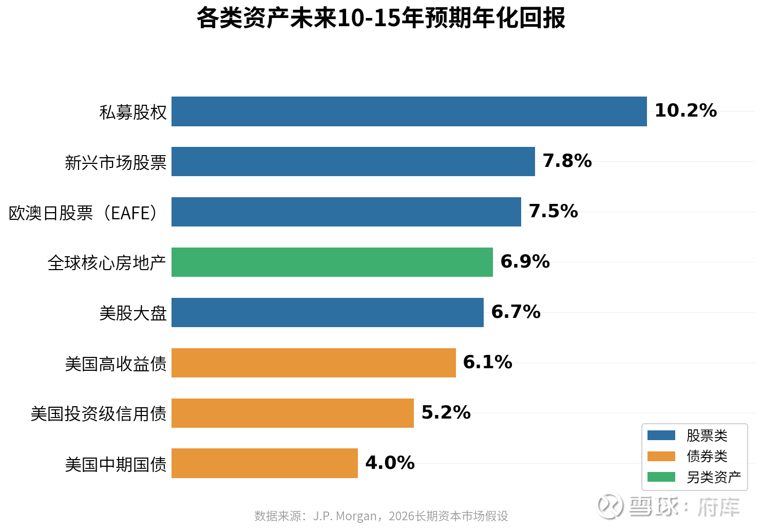 一份30年的报告告诉你：合理的投资预期长什么样