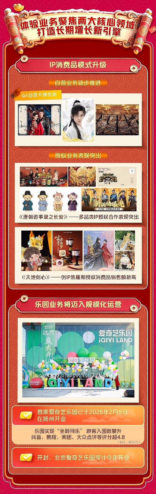 爱奇艺发布2025Q4及全年财报:Q4收入同环比双增,2026年夯实主业、发力新兴业务和AI 2月26日, 爱奇艺 (NASDAQ:IQ)发布 ...