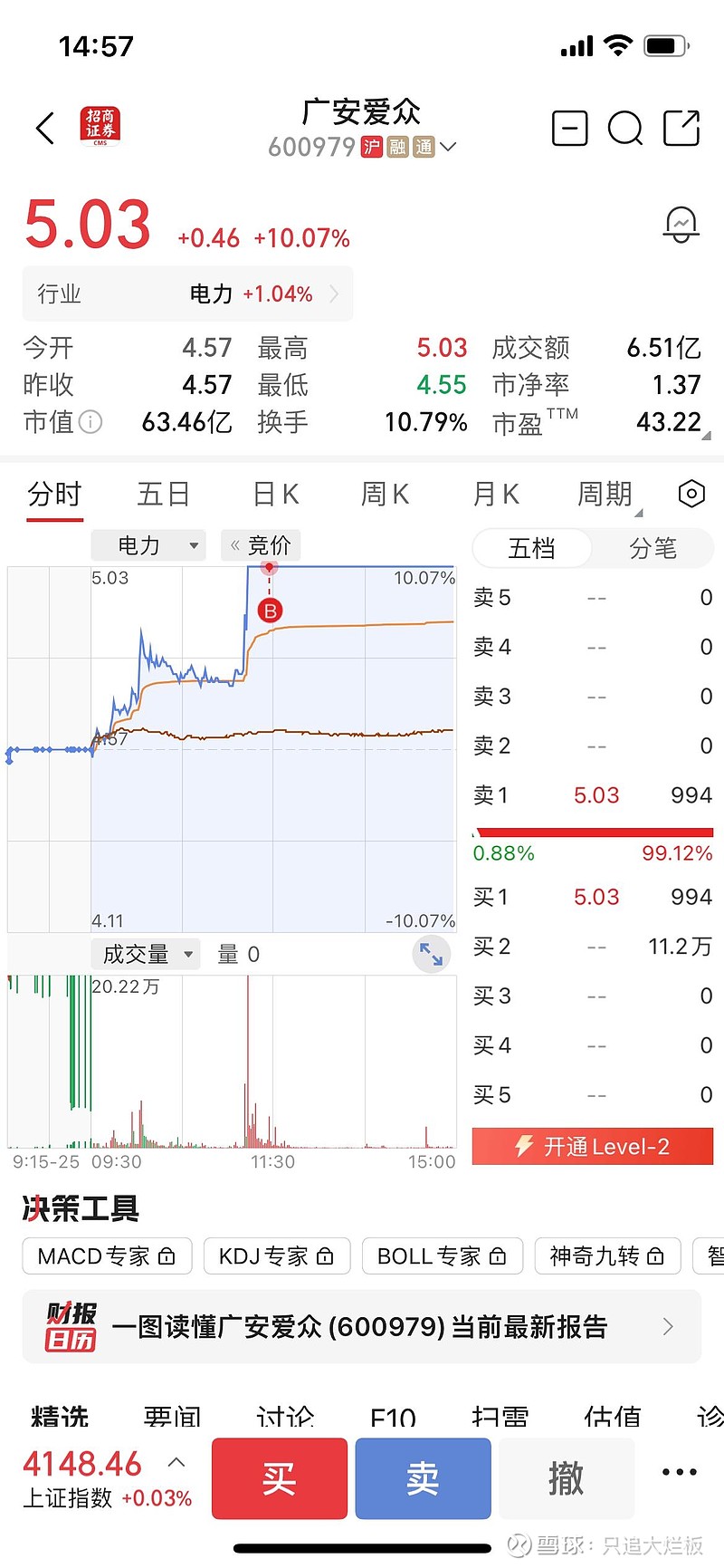 2.26操作记录 早盘割了BFXT，看到电力板块比较强，进了 广安爱众 - 雪球
