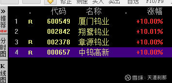 钨相关研究