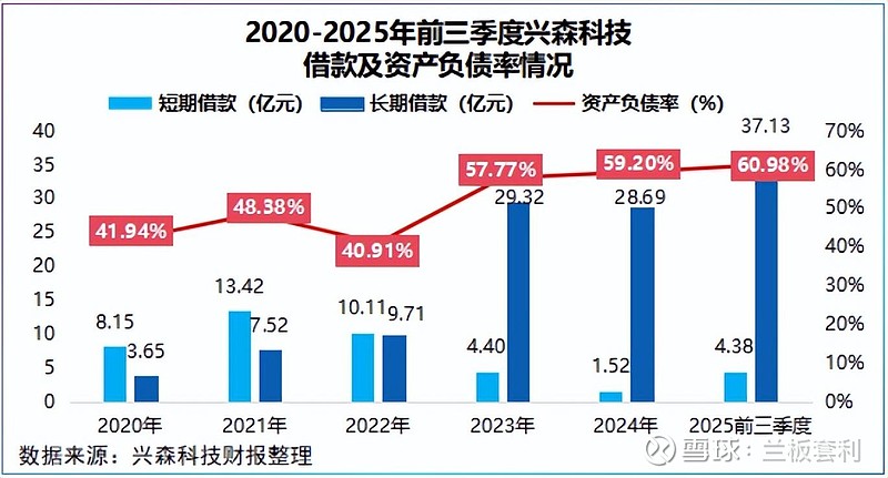兴森科技2025年业绩反转,机遇与压力并存 【前言】在半导体行业复苏的浪潮中,国产封装基板企业迎来了突围的关键窗口。近期, 兴森科技 披露 ...