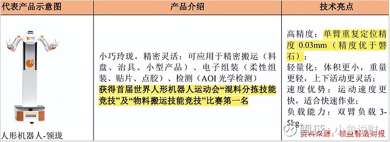 1100亿AI巨头,杀入人形机器人! 2026年开年, 领益智造 接连落子。2月2日, 领益智造 宣布子公司领益机器人与魔法原子签署战略合作 ...