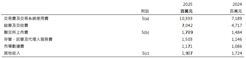 （周记321期）换个持仓就不下跌吗丨港交所等丨写给那些节后离家的人