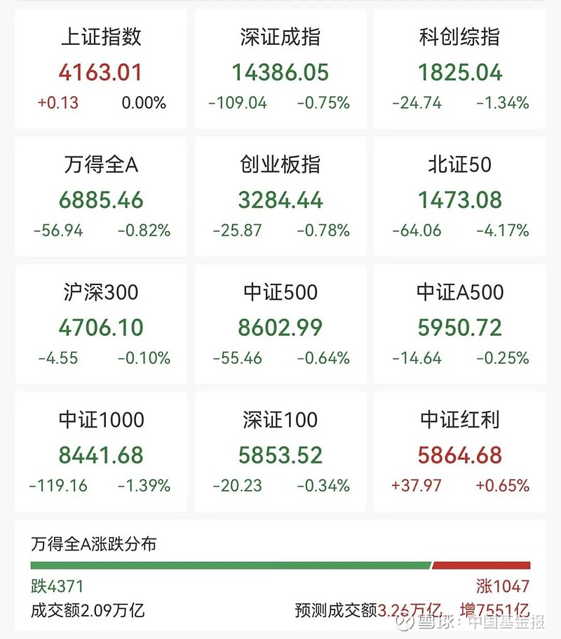 集体爆发!狂掀涨停潮! 【导读】油气板块狂掀涨停潮,海运、军工、贵金属、通信设备板块表现活跃;而AI应用方向集体走低 中国基金报记者 李智 一 ...