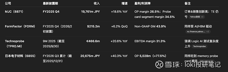 AlphaSpring全球研报-日本电子材料JEM 今天我们要深究的这家公司是 日本电子材料(Japan Electronic ...