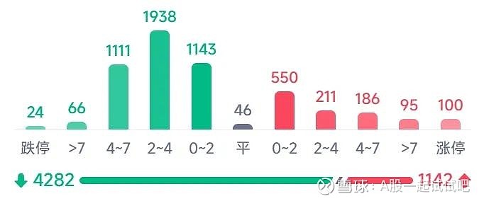 继续加仓,加,加,加! 第7张