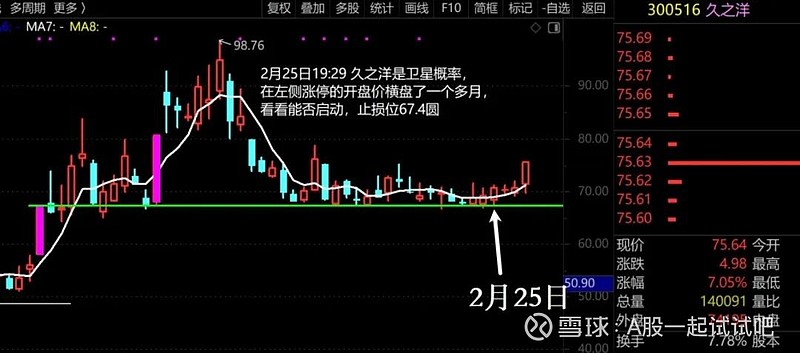 继续加仓,加,加,加! 第6张