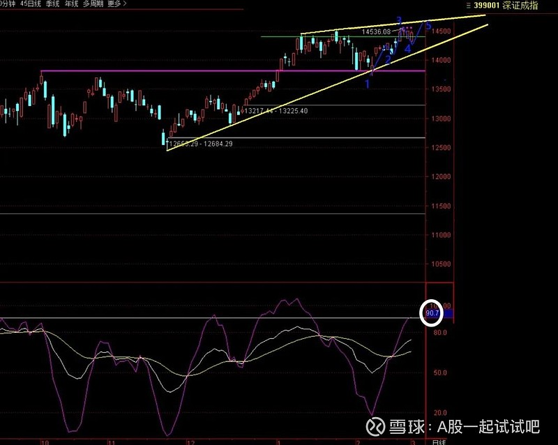 继续加仓,加,加,加! 第2张