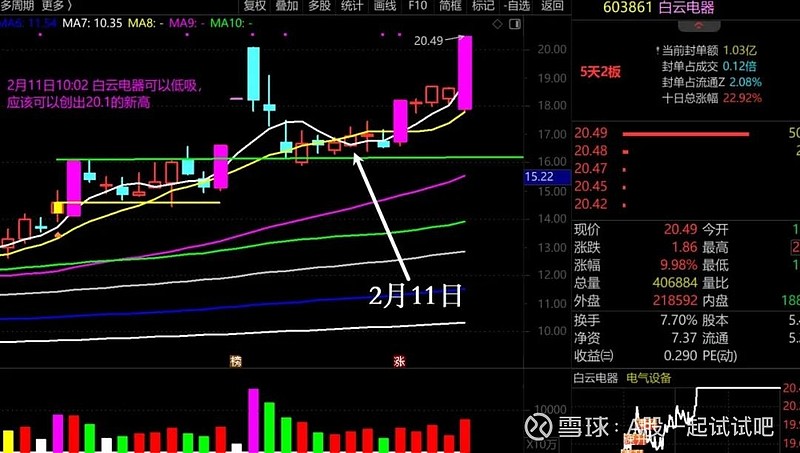 继续加仓,加,加,加! 第3张