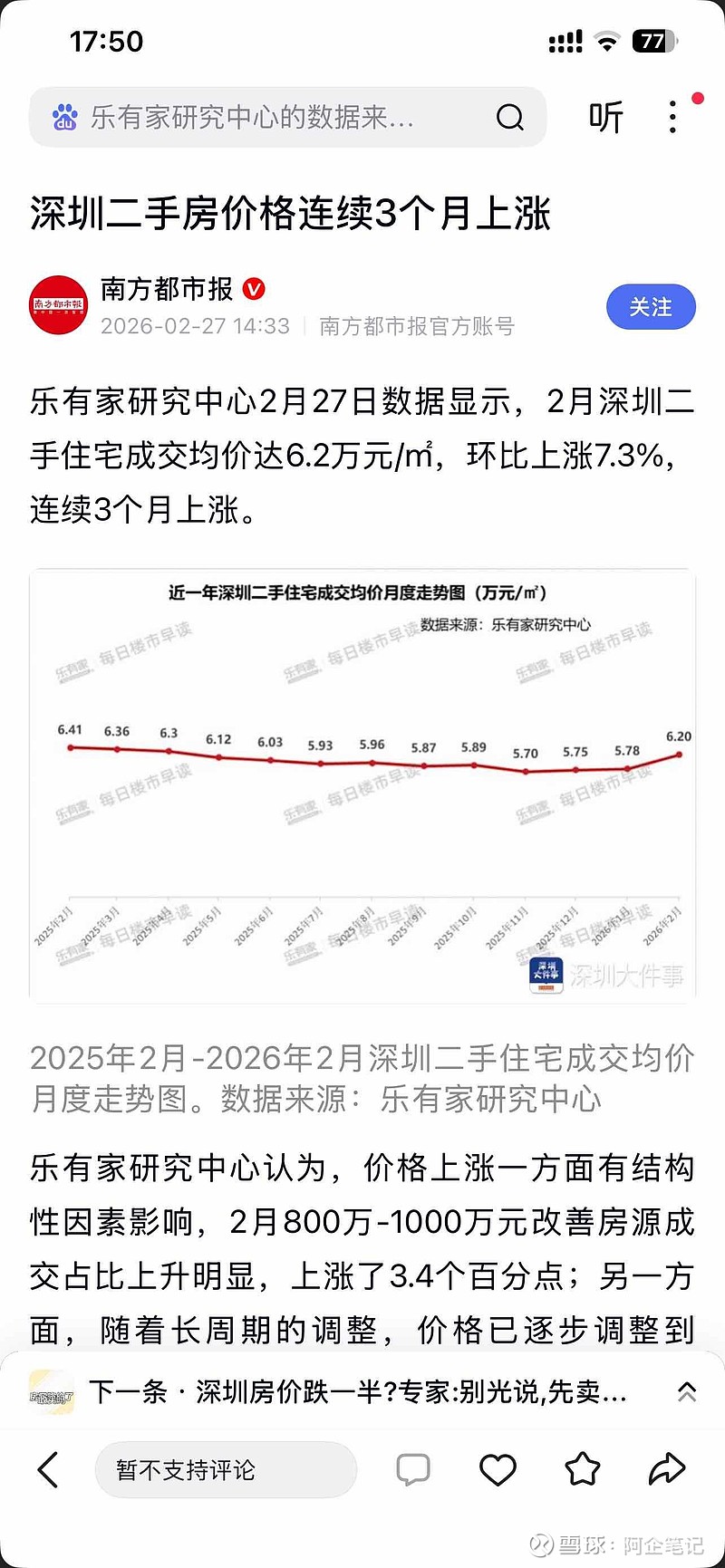 再来看看 房地产 ,现在还敢逆势买房的,可以说是刚需中的刚需了吧。。1月份全国20个重点城市二手房交易量是同比上涨的,一... - 雪球