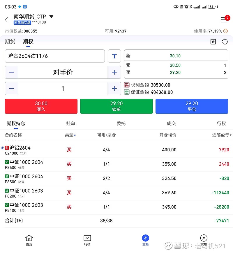 期货上涨 今天盈利104000元总盈利39.8万元今天早上买了2347元追高了甲醇05合约,2347元买了9手,结果买完过一会开始... - 雪球