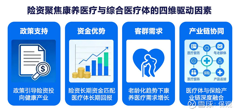 平安、泰康等多家险企重仓康养医疗,如何重构“医康养”生态? 在人口老龄化加速、健康中国战略深化与保险行业转型三重驱动下,康养医疗已从保险业的 ...