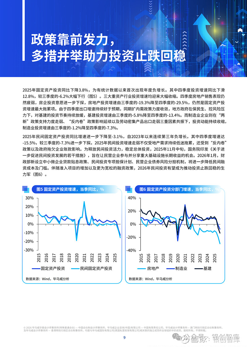 2026年一季度中国经济观察报告 一、2025年经济回顾经济总量达 140 万亿元,实际 GDP 同比增长 5.0%,完成年度目标;四季度增速 ...