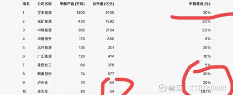 甲醇超级周期已来