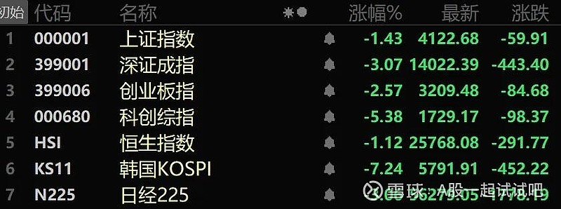 调整好心态，继续加仓！  第1张