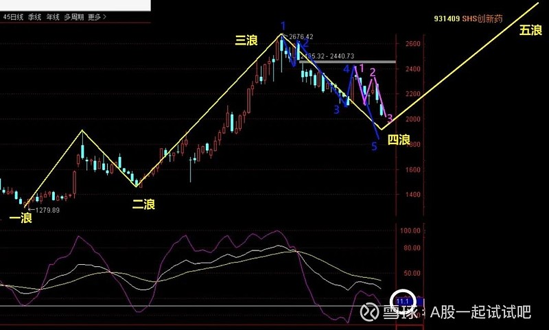 调整好心态，继续加仓！  第5张