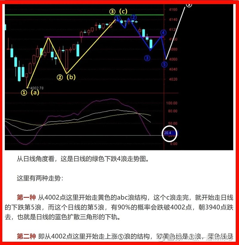 调整好心态，继续加仓！  第2张
