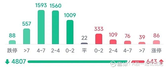 调整好心态，继续加仓！  第6张