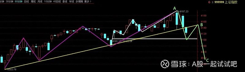 调整好心态，继续加仓！  第4张