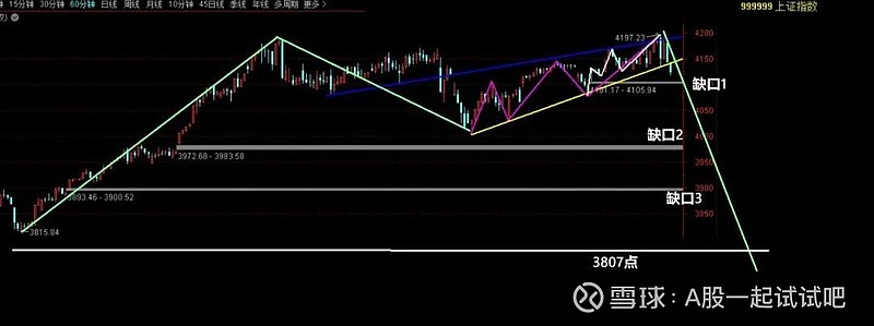调整好心态，继续加仓！  第3张